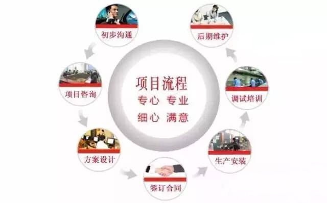 商用叼嘿软件下载大全設計公司工作流程圖