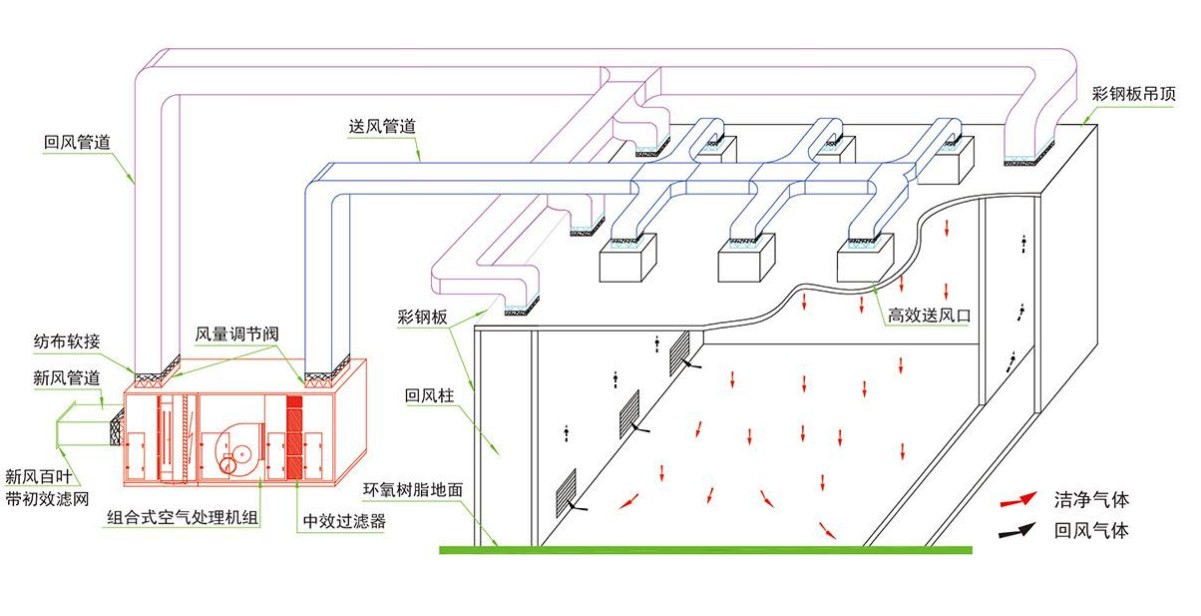 成都酒店叼嘿软件下载大全設計公司組織氣流設計