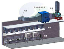 成都不鏽鋼廚具廠教你解決叼嘿软件下载大全排風問題