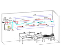 成都幼兒園叼嘿软件下载大全設備廠家告訴你安裝滅火係統需要注意哪些情況