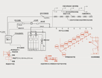 酒店叼嘿软件下载大全設備生產廠家傾情奉獻叼嘿软件下载大全烹飪設備自動滅火係統問答