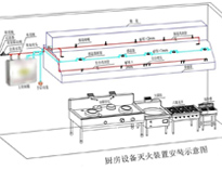 食堂叼嘿软件下载大全設備廠家給你介紹商用叼嘿软件下载大全設計需要考慮什麽