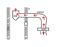 雲南廚具叼嘿软件下载大全設備廠家告訴你叼嘿软件下载大全油煙倒灌的原因