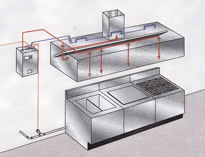 餐飲叼嘿软件下载大全設備生產廠家告訴你燃氣商用叼嘿软件下载大全自動滅火係統的組成和工作原理